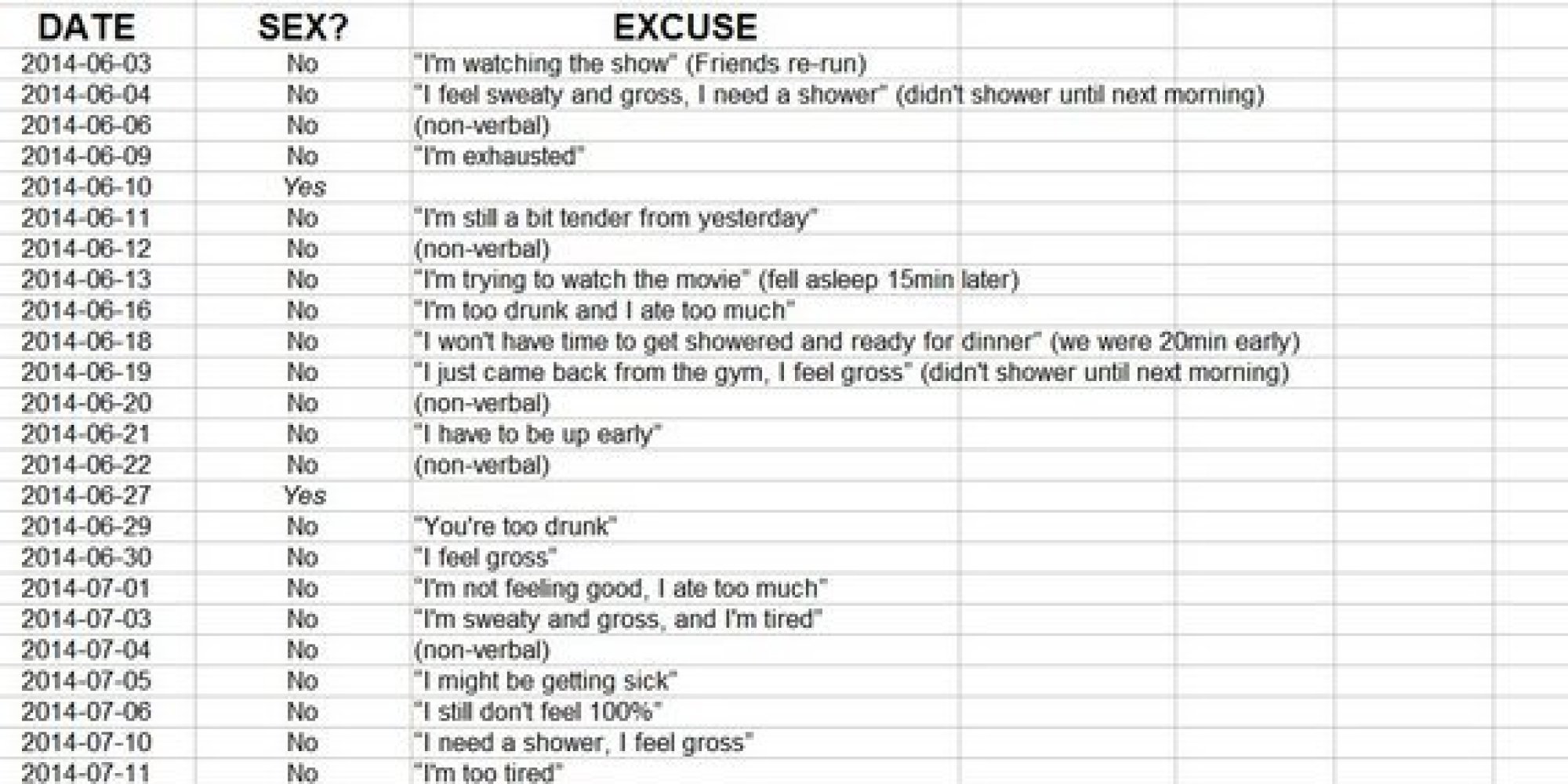 Excuse Chart Psychology Answers