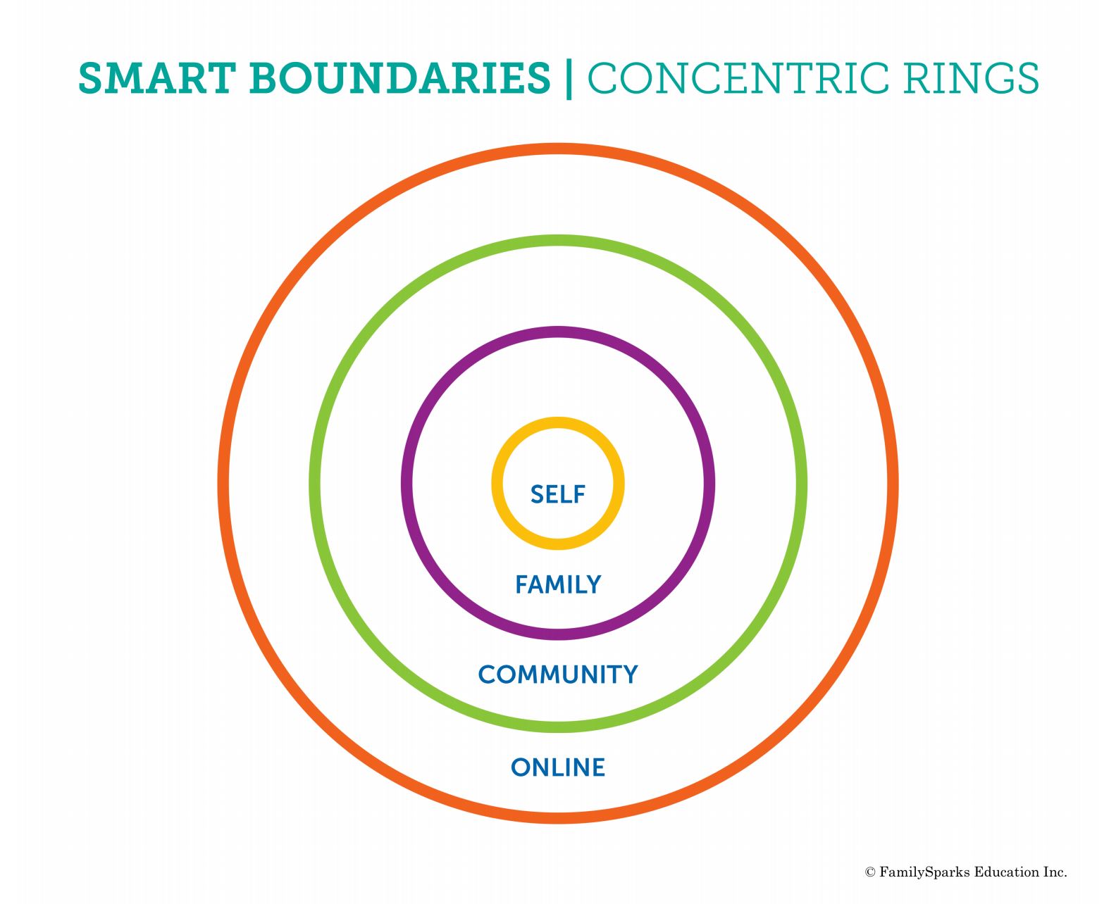 Four Boundaries Children Need To Understand Psychology Today