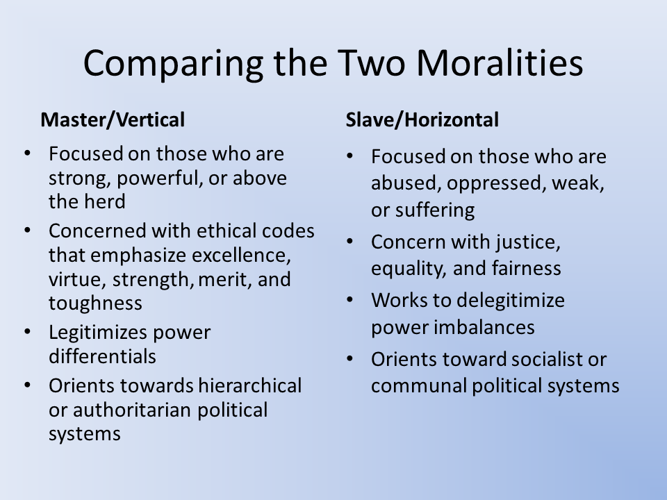 moral criticism examples
