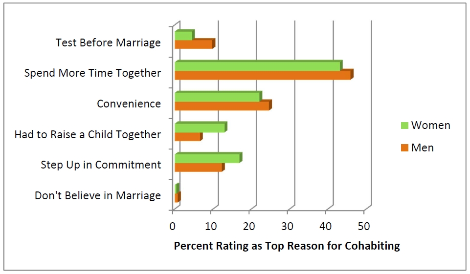 What You Need To Know For Sure Before Moving In Together Psychology Today