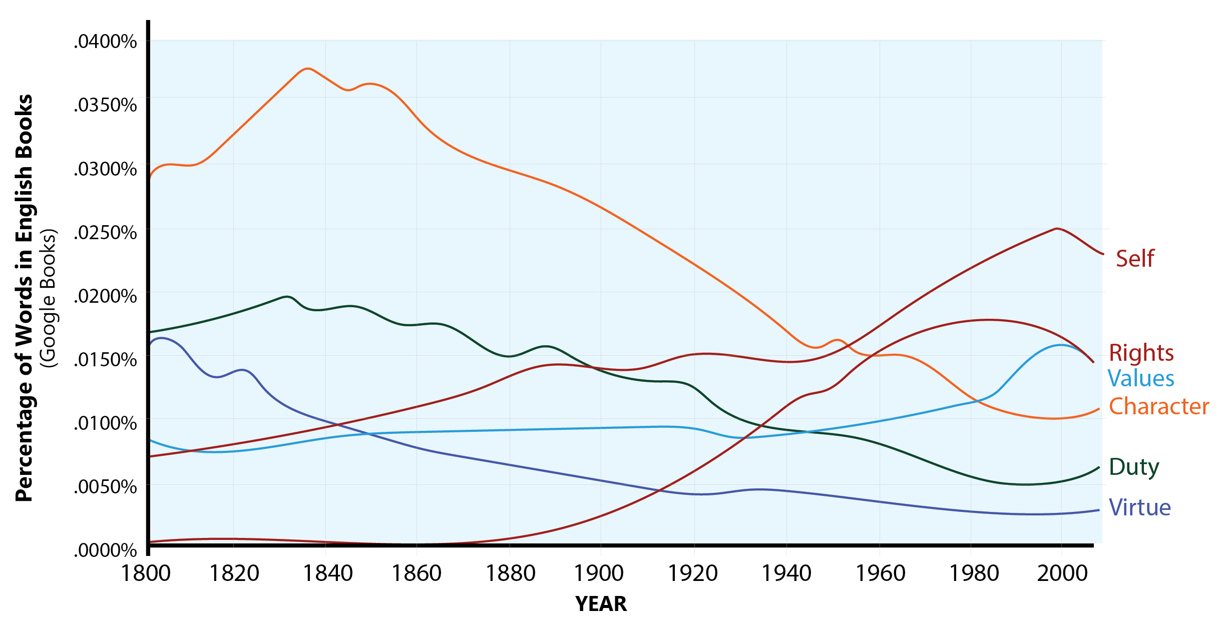 Why We Aren T Simply Free To Be Me Psychology Today