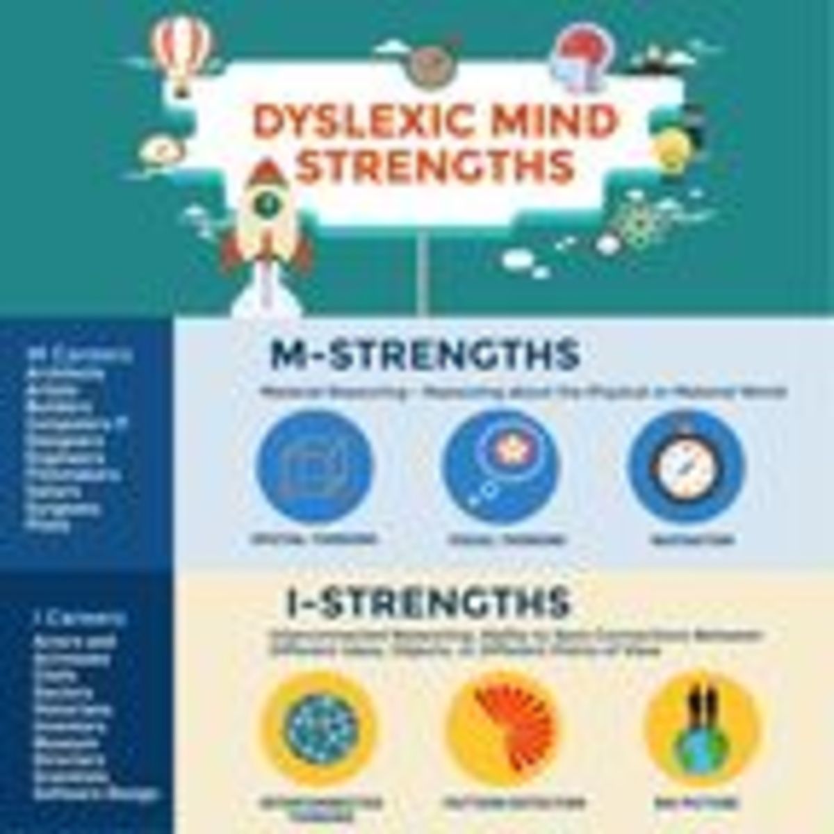 The Advantages Of Dyslexia And Why E >> Raising Dyslexic Kids Self Awareness And Acceptance Psychology Today The Advantages Of Dyslexia And Why E >> Raising Dyslexic Kids Self Awareness And Acceptance Psychology Today