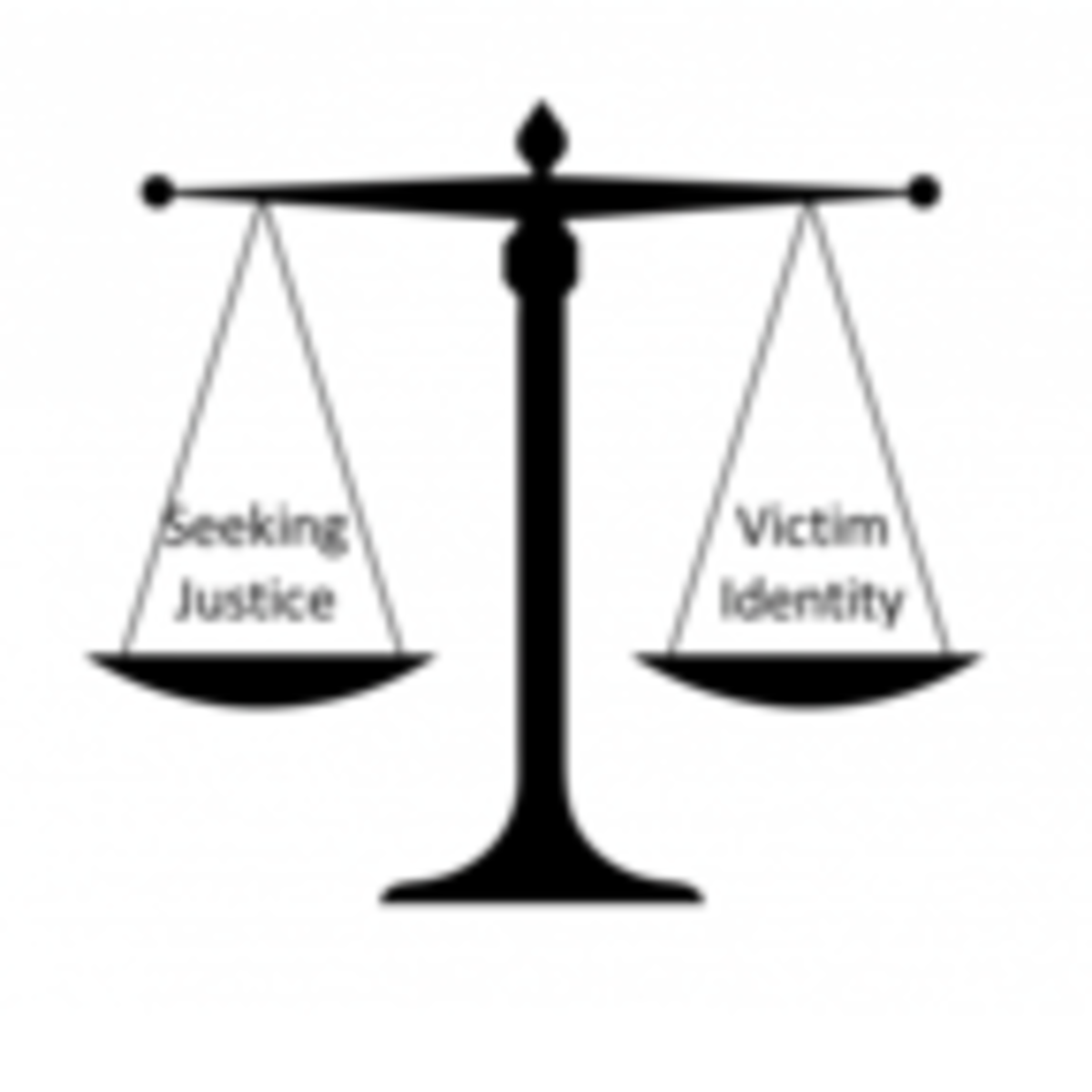 Seeking Justice Or Enhancing A Victimized Identity Psychology Today