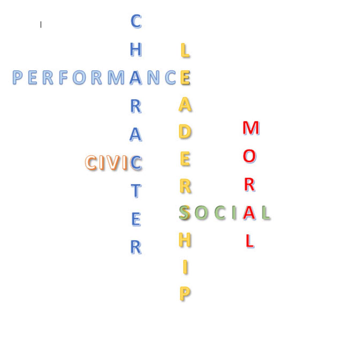 On Teaching And Developing Character Psychology Today