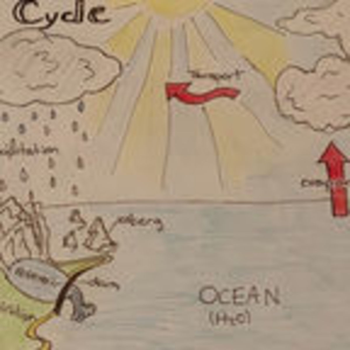 Arts Integrated Pedagogy May Enhance Academic Learning