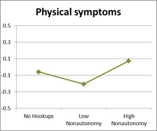 Is Casual Sex Hazardous to Your Mental Health Psychology Today