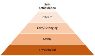 What Does Self Actualization Really Mean Psychology Today