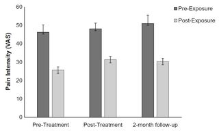 Cayoun et al., 2017 Cayoun et al., 2017