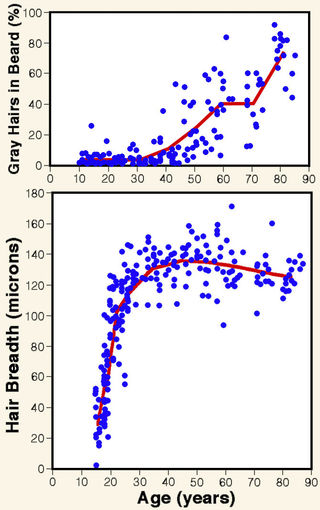 Adapted from figures in Hamilton et al. (1958) Adapted from figures in Hamilton et al. (1958)