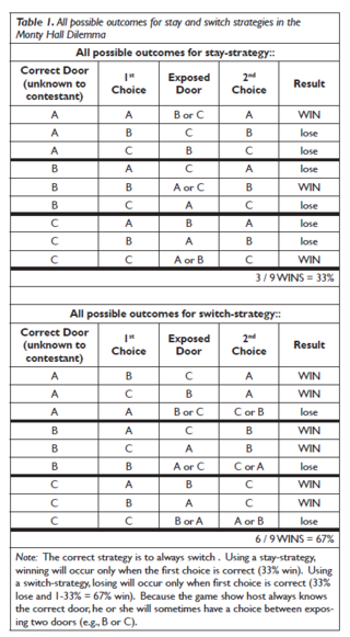 Kevin Bennett / International Journal for the Scholarship of Teaching and Learning Kevin Bennett / International Journal for the Scholarship of Teaching and Learning