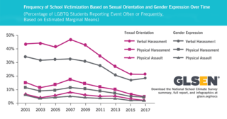 GLSEN/used with permission