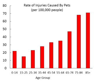 Graph by Hal Herzog.