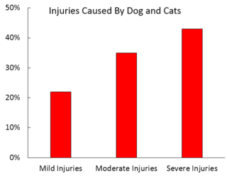 Graph by Hal Herzog.