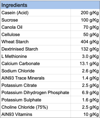 Specialty Feeds Specialty Feeds