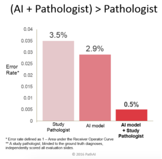 Wang et al. generated this graphic Wang et al. generated this graphic