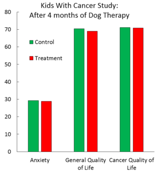 Graph by Hal Herzog