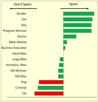 Graph by Hal Herzog