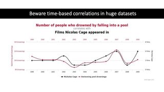 Tyler Vigen - Spurious Correlations Tyler Vigen - Spurious Correlations