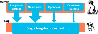 Open access Open access