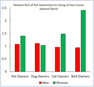 Graph by Hal Herzog