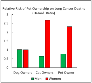 Graph by Hal Herzog