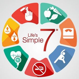 Life's Simple 7 from The American Heart Association/Fair Use