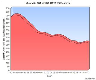  FBI, chart by Robert Evans Wilson, Jr.