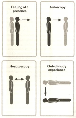 How to Have an Out of Body Experience: 14 Steps (with Pictures)