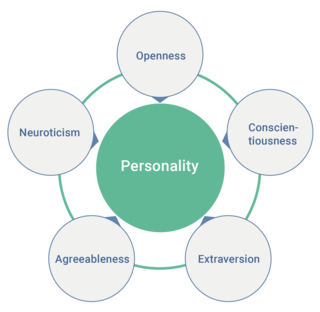 Conscientiousness big five definition