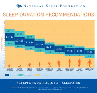 National Sleep Foundation National Sleep Foundation