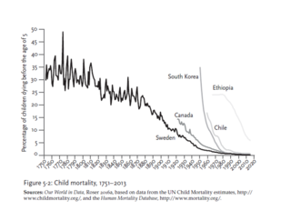 MortalityRates/OurWorldinData