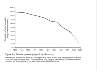 ExtremePoverty/OurWorldinData