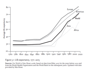 LifeExpectancy/OurWorldinData LifeExpectancy/OurWorldinData
