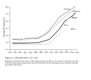 LifeExpectancy/OurWorldinData