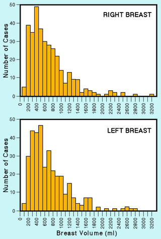  Figure adapted from Coltman et al. (2017).