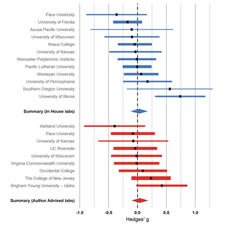 Klein et al., 2019 preprint