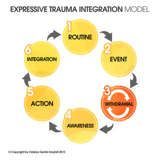 Dr. Odelya Gertel Kraybill Expressive Trauma Integration™