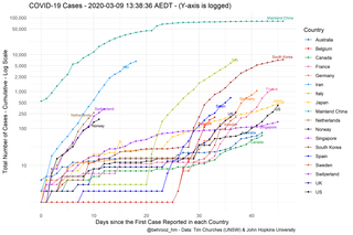 Coronavirus: the good, the bad, and the ugly | Psychology Today