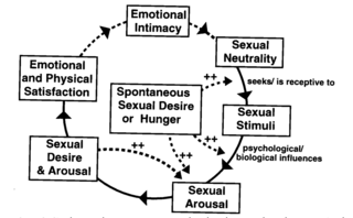 Journal of Sex and Marital Therapy