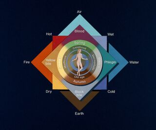 the_four_elements_four_qualities_four_hu