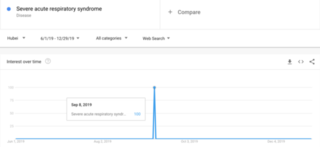 Eric Haseltine/Google Trends Eric Haseltine/Google Trends
