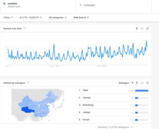 Eric Haseltine/Google Trends