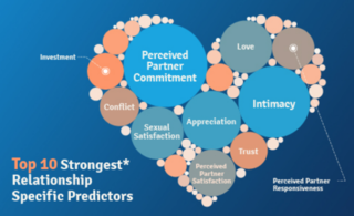 //news.westernu.ca/2020/07/machine-learning-predicts-satisfaction-in-romantic-relationships/ //news.westernu.ca/2020/07/machine-learning-predicts-satisfaction-in-romantic-relationships/