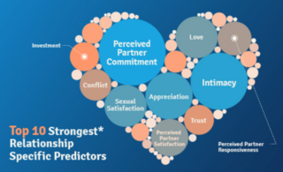 //news.westernu.ca/2020/07/machine-learning-predicts-satisfaction-in-romantic-relationships/