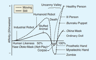 bunraku puppet uncanny valley