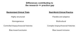 From Evidence-Based Practice To Practice-Based Evidence | Psychology ...