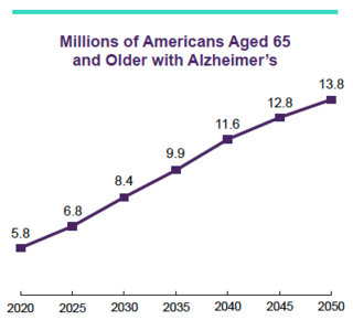 Alzheimer's Association