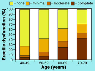  Author’s image based on data provided by Aytaç et al. (1999).