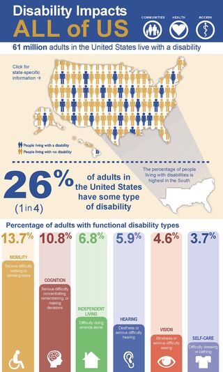 Centers for Disease Control and Prevention