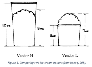 Hsee (1998) Hsee (1998)